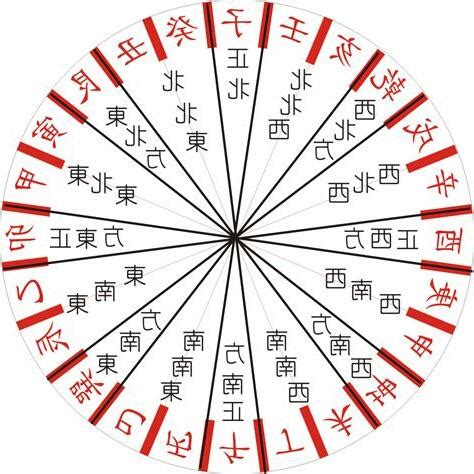 羅盤方位角計算|羅盤方位